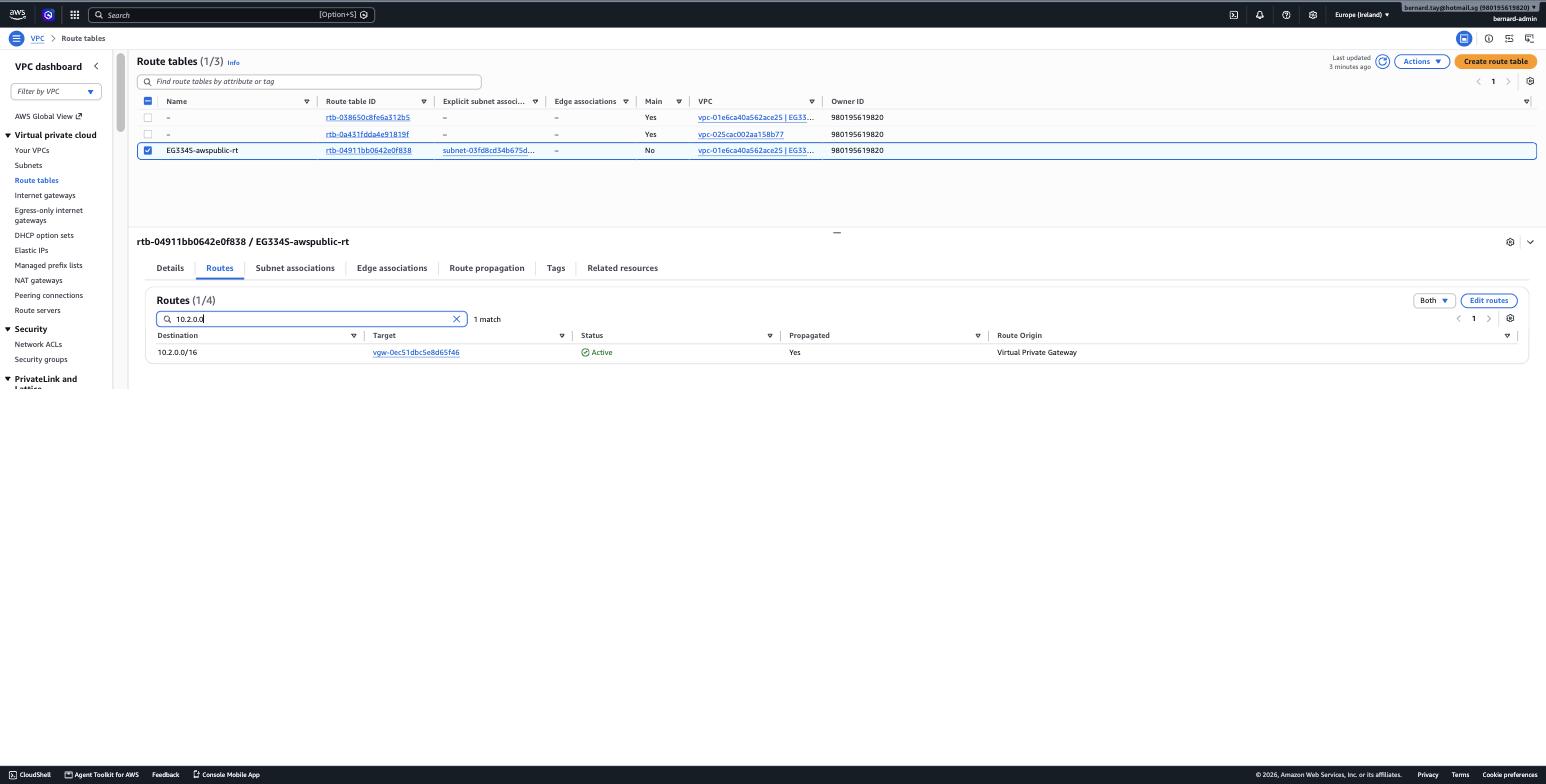 Azure route propagated to VGW
