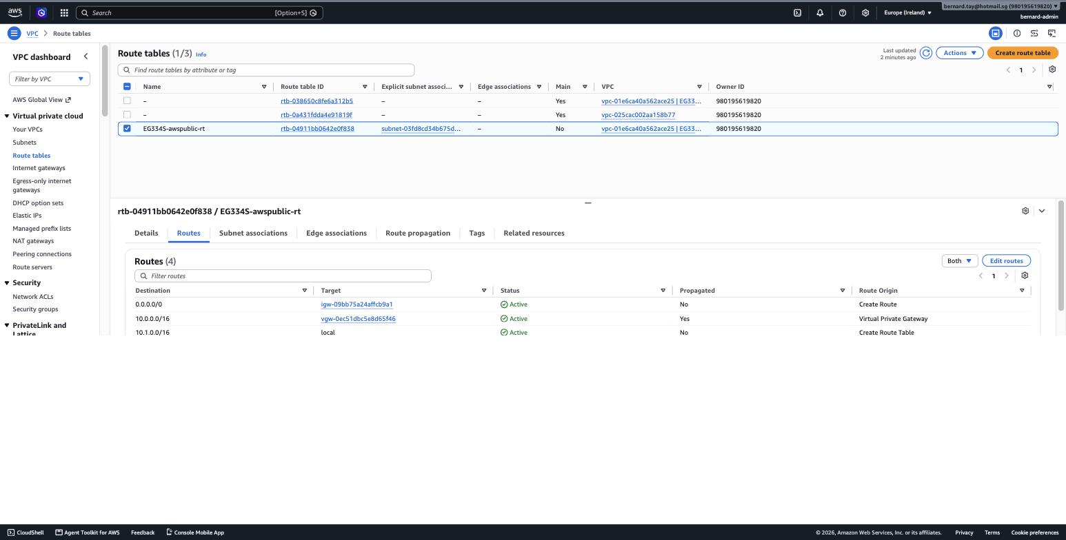 AWS route table with four routes