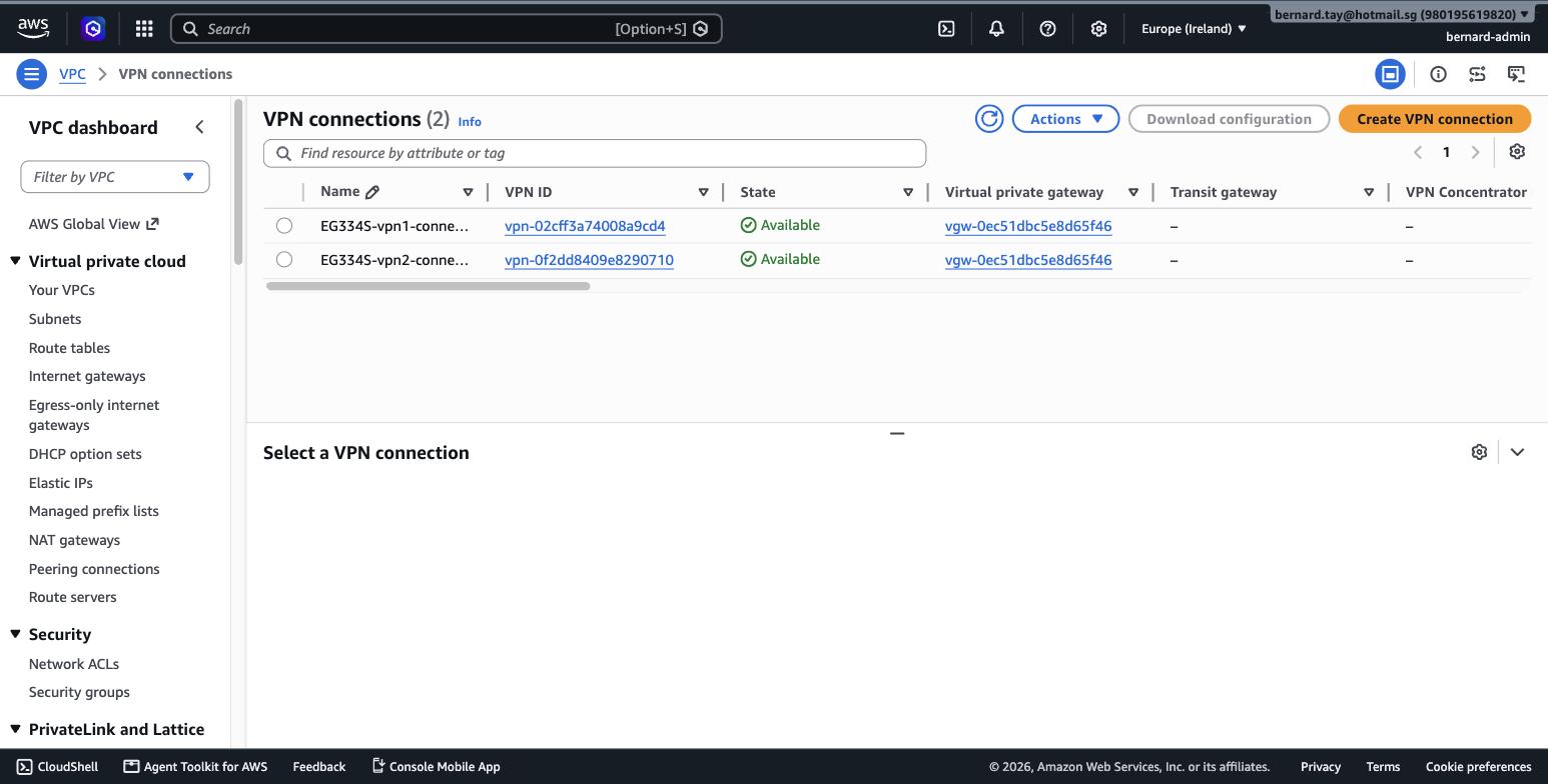 Both VPN connections available on the same VGW